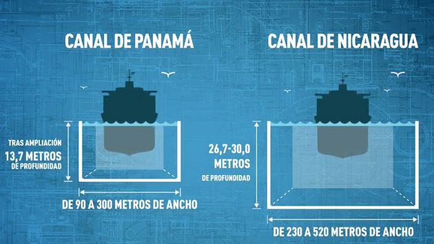 Canal de Nicaragua, alternativa más amplia y moderna para el comercio mundial