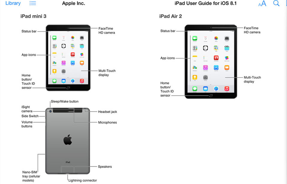 La infografía señala la presencia del sensor Touch ID en el iPad Air 2 y en el iPad Mini 3.