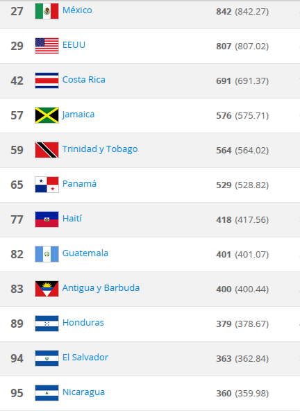 clasificacion fifa en concacaf