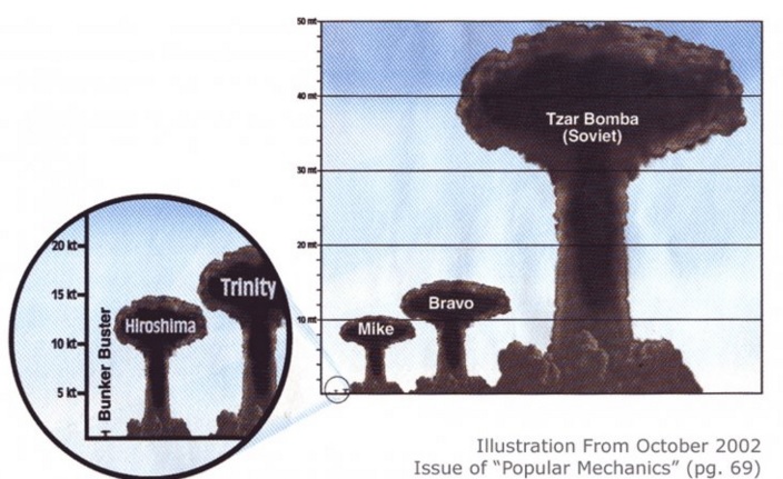 bomba h historia