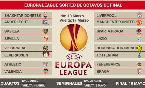 Así quedan los octavos de final de la Liga Europa