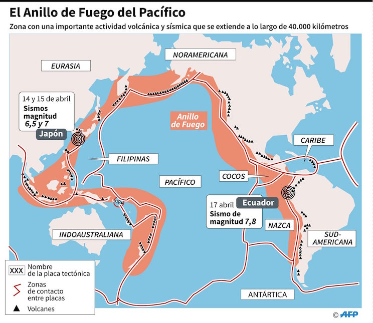 Terremotos en Ecuador y Japón: ¿Están conectados?