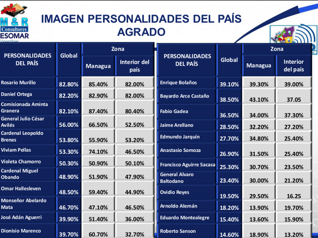 simpatia sismo encuesta junio 2016