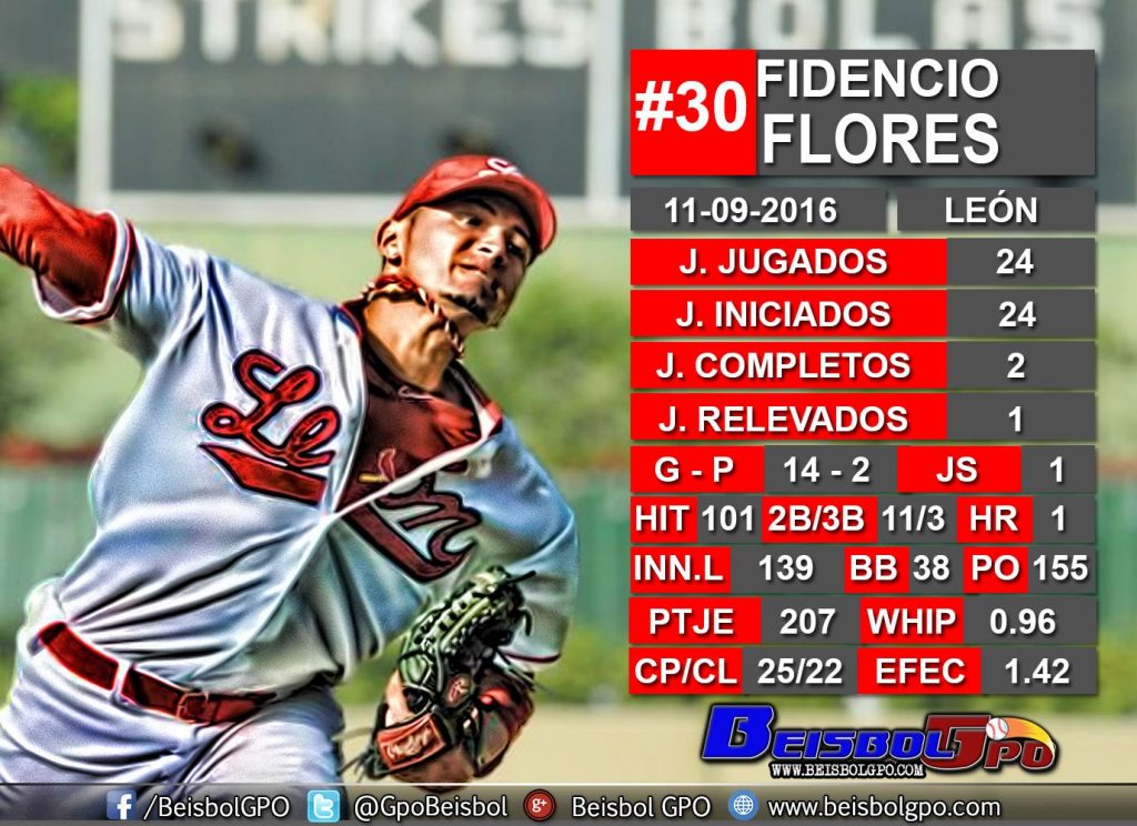 fidencio-flores-mejor-efectividad-pomares