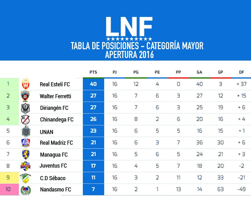 futbol-posiciones-apertura-2016-20-octubre-2016