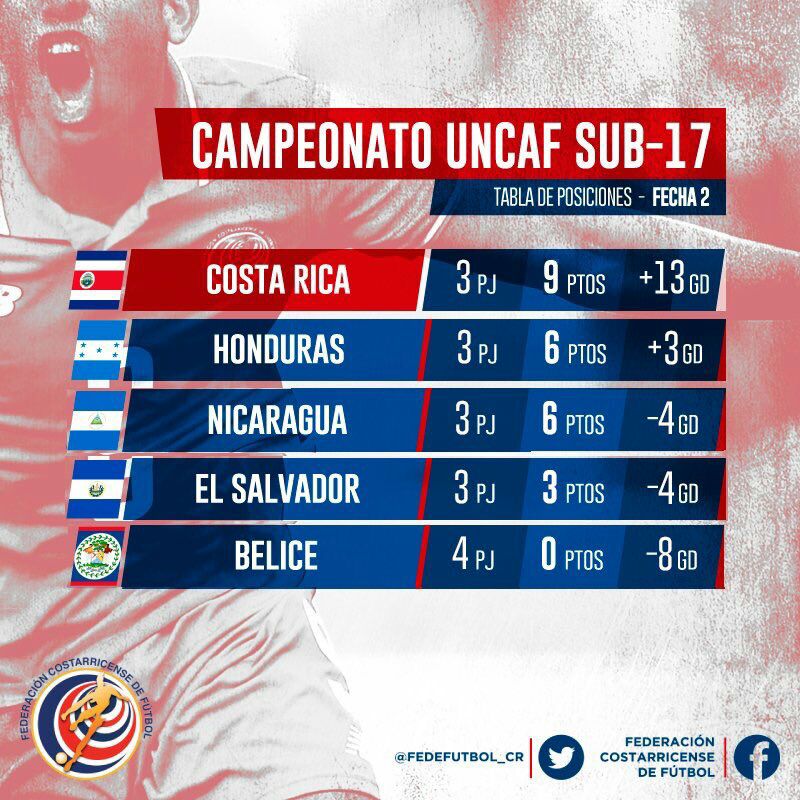 campeonato-uncaf-sub17