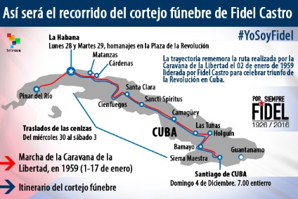 recorrido-fidel