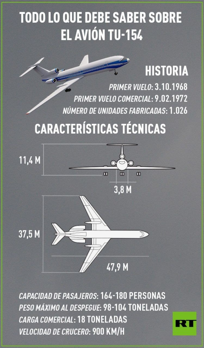 Todo lo que debe saber sobre el avión ruso Tu-154