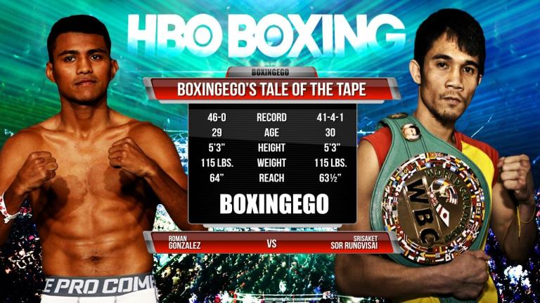 Dos nicaragüenses disfrutarán de la pelea Chocolatito vs. Rungvisai, gracias a la promoción de claro fanático