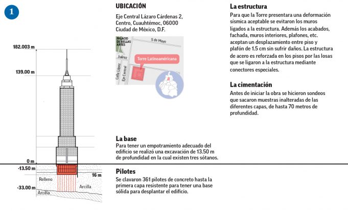 La Torre Latinoamericana El Edificio Mexicano Inmune A Los Terremotos