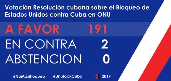 191 países votaron a favor de Cuba y contra el bloqueo. Fuente Cubadebate