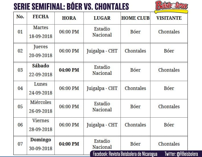 Serie Semifinal Boer vs Chontales. Cortesía de Revista Beisbolera