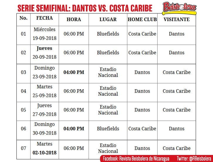 Serie Semifinal Dantos Vs Costa Caribe. Cortesía de Revista Beisbolera