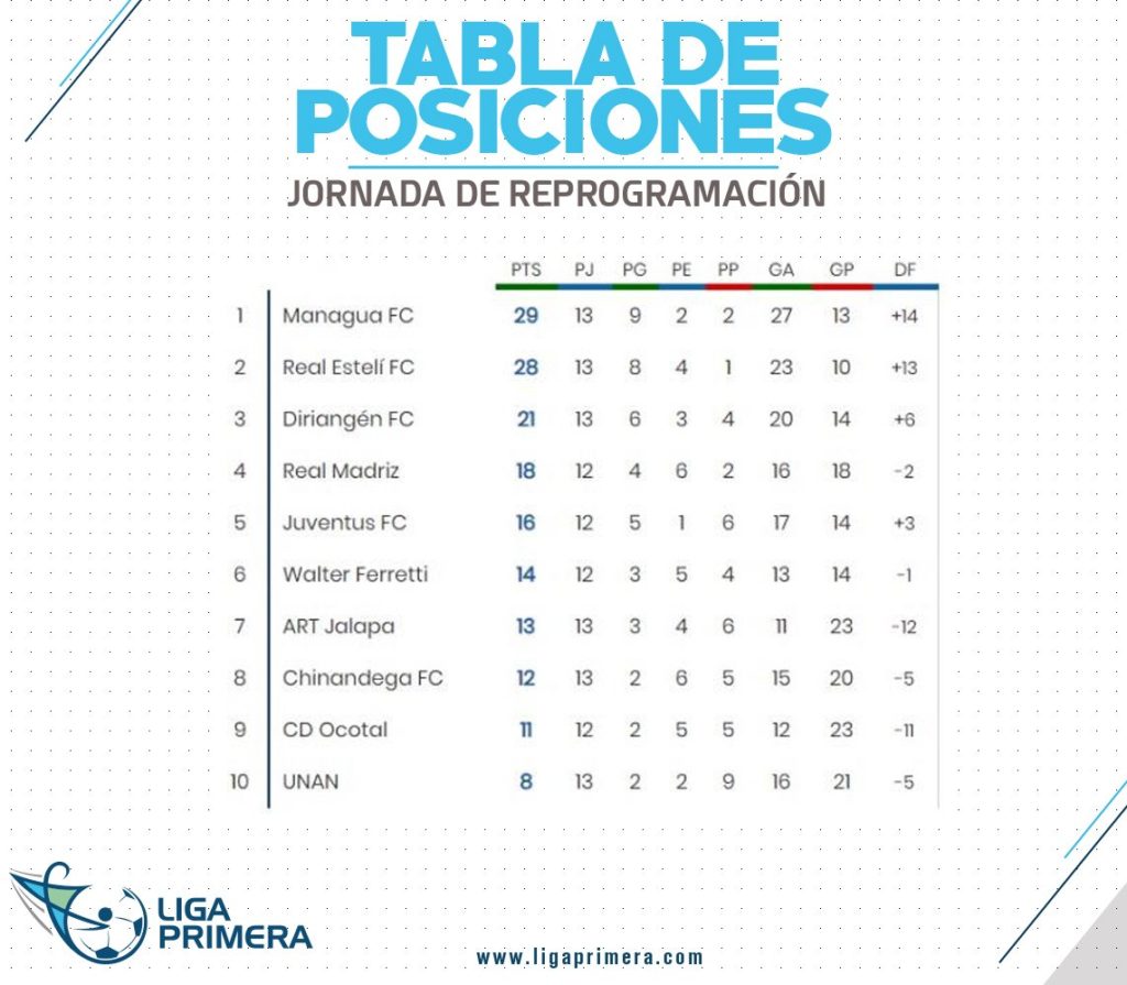 Foto Cortesía Liga Primera