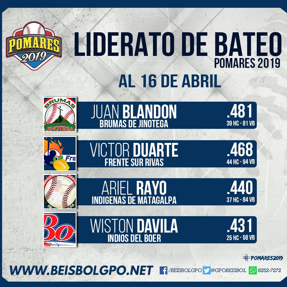 Foto @GpoBeisbol