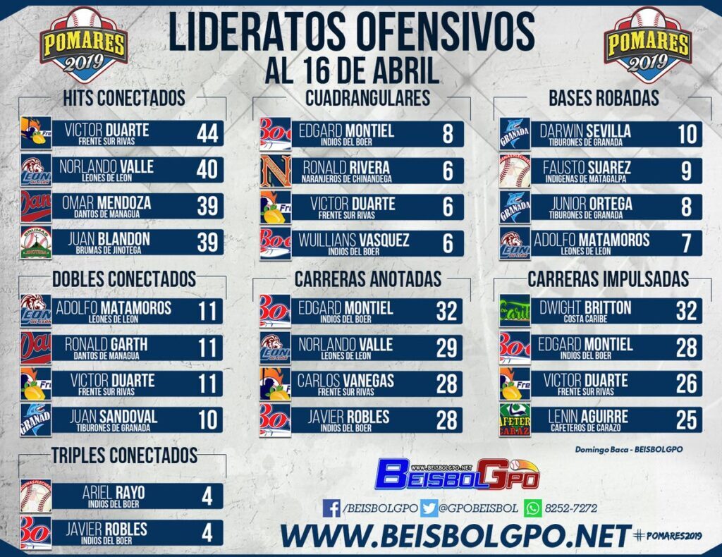 Foto cortesía @GpoBeisbol