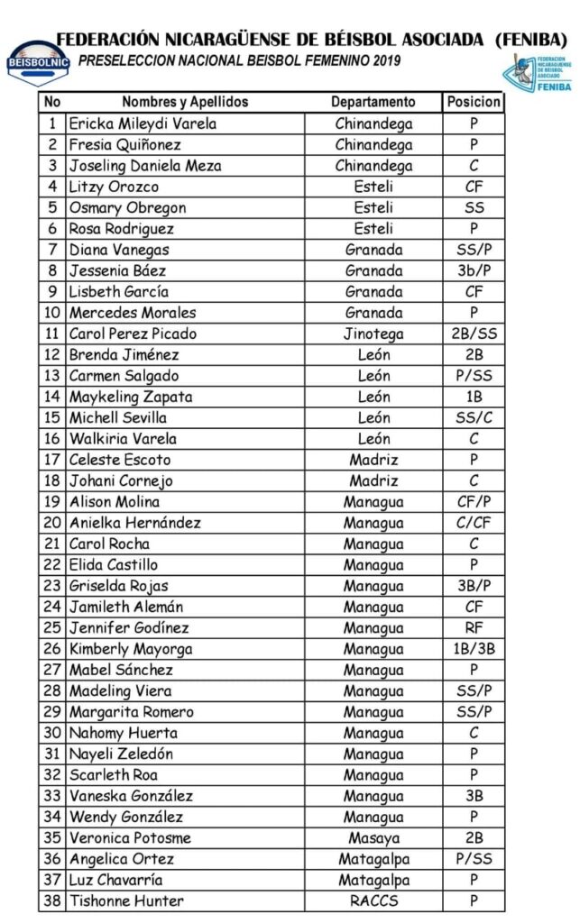 38 jugadoras nicaragüenses que trataran de ganarse un puesto en la Selección