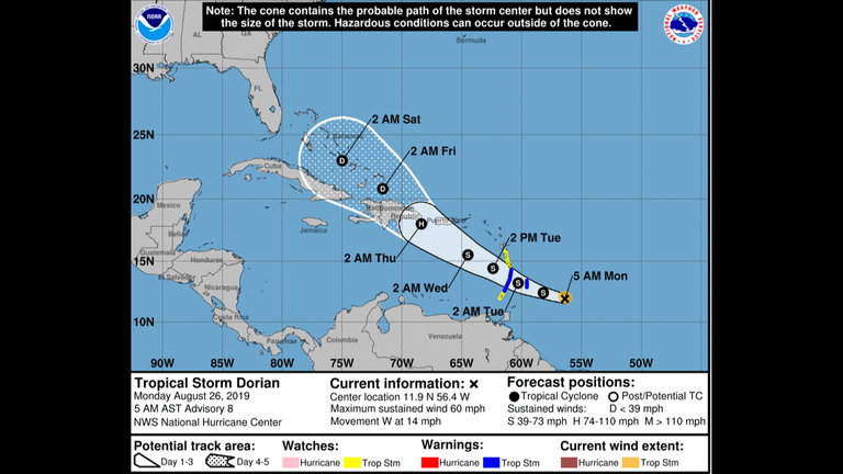 Trayectoria de la Tormenta Tropical Dorian