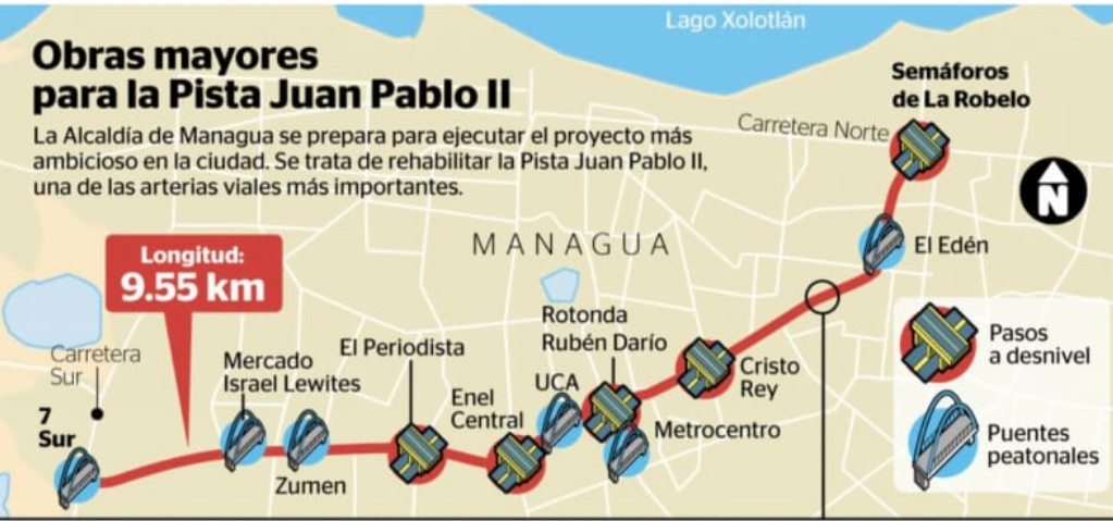 Obras Mayores de la ampliación de la Pista Juan Pablo II en Managua