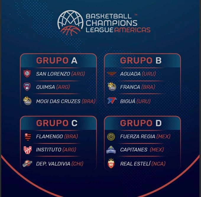 Así quedaron los grupos del Liga de Campeones de Baloncesto de las Américas