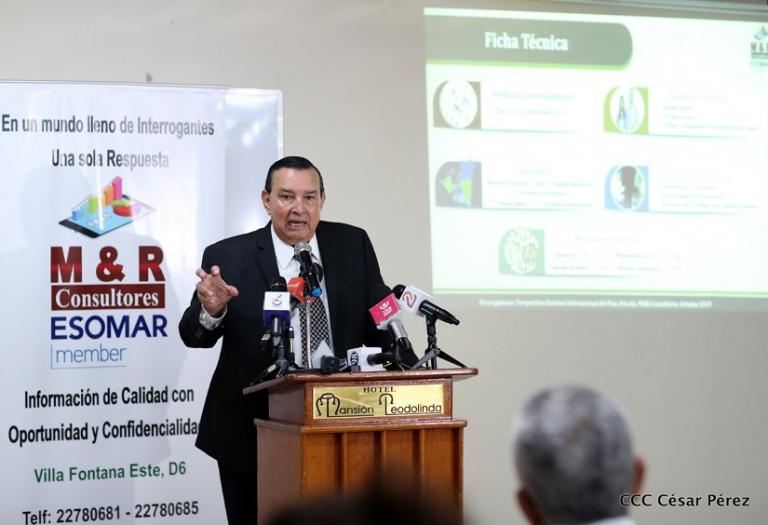 Mayoría de nicas rechaza injerencia extranjera en asuntos internos del país, revela encuesta de M&R