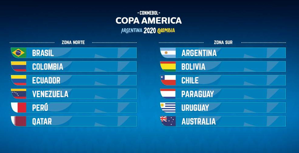 Copa america grupos 2020