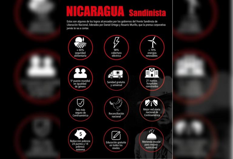 Nicaragua Sandinista: La década prodigiosa