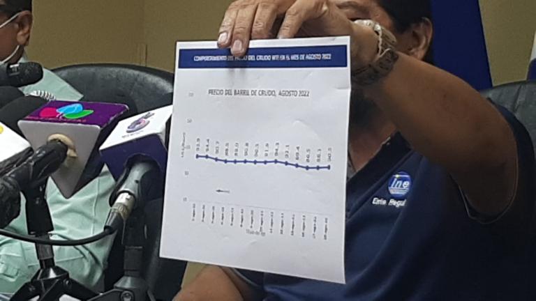 Precios de gasolina se mantienen y Gobierno asume otra alza en costo del diésel en Nicaragua