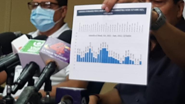 Precio de gasolinas y gas licuado siguen iguales y Gobierno asume otra alza del diesel en Nicaragua