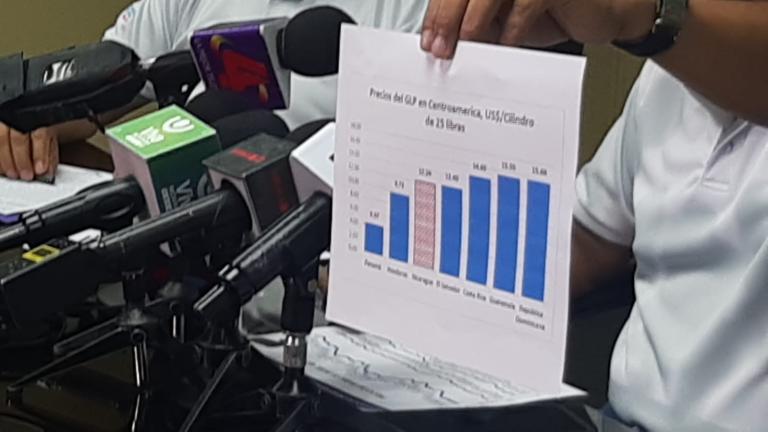 Alzas de precios de combustibles y gas butano serán asumidos por el Gobierno durante próximo semana
