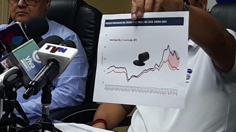 Gobierno de Nicaragua cumplió 50 semanas subsidiando las alzas en precios de combustible y gas butano