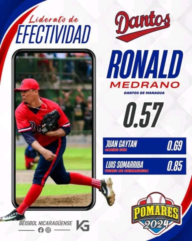 Medrano líder en victorias y efectividad en el Pomares 2024