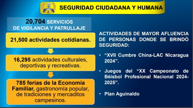 Policía Nacional brinda casi 21 mil servicios para seguridad de las familias nicaragüenses