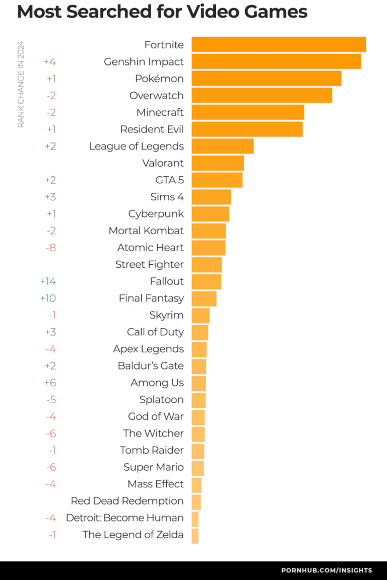 Conoce Los Personajes Franquicias Y Tendencias M S Buscados En Pornhub