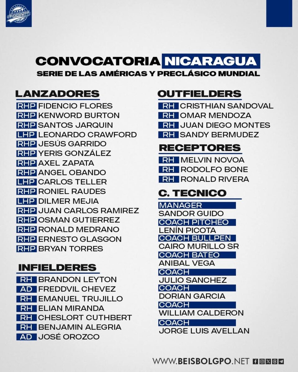 Convocatoria de Nicaragua: Serie de Las Américas