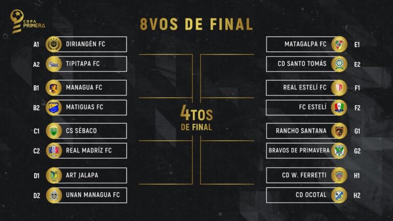 Arrancan los Octavos de Final de Copa Primera