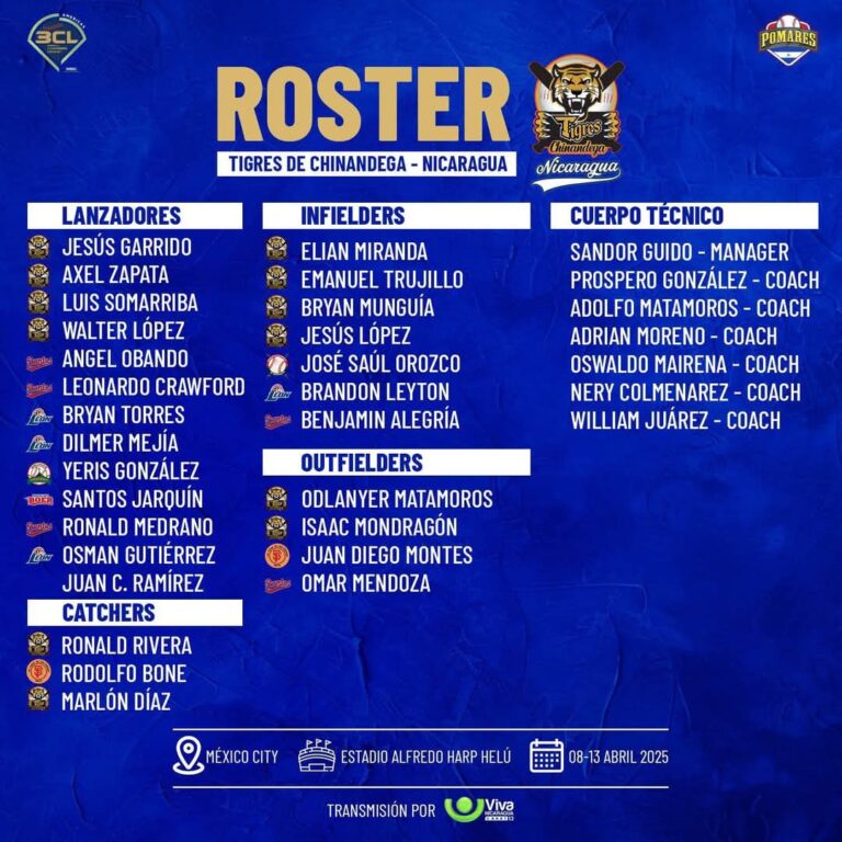 Definen Roster de los Tigres de Chinandega para la Champios League de Béisbol
