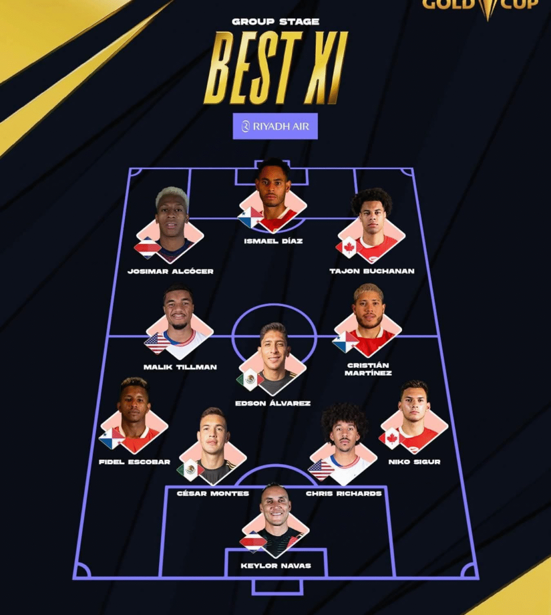 Copa Oro: El XI Ideal y Cuartos de Final al Descubierto