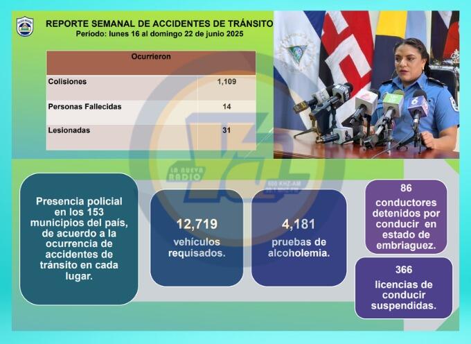 Colisiones y controles: ¡Atrapa la verdad en la carretera!