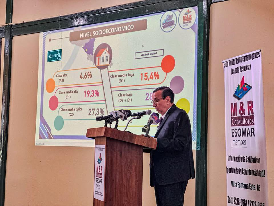 La paz en Nicaragua: prioridad para el 98.7% de la población