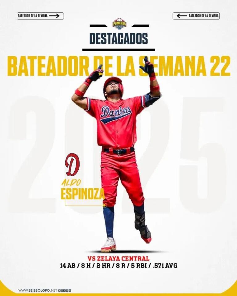 Félix Carrasco de Estelí y Aldo Espinoza de los Dantos los peloteros de la semana