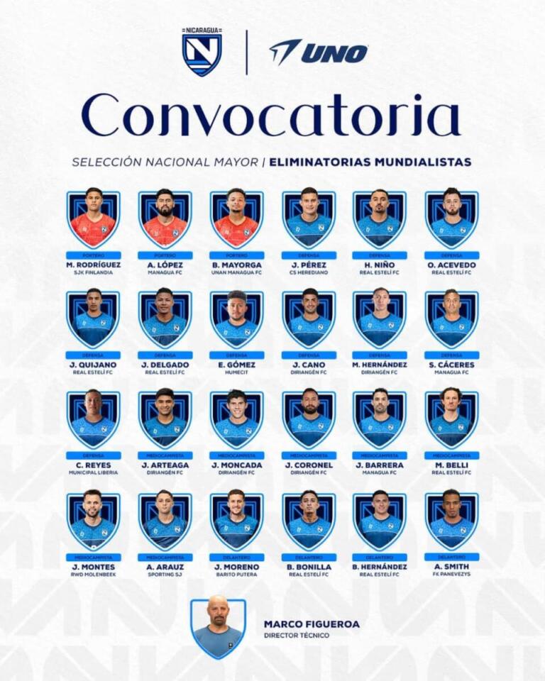 Nicaragua presenta convocatoria para las Eliminatorias Mundialistas