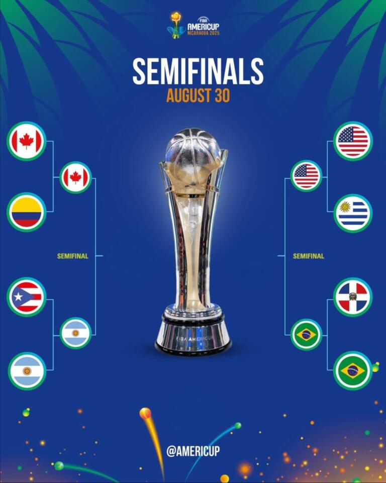 Semifinales de la Americup: Brasil vs EE.UU. y Argentina
