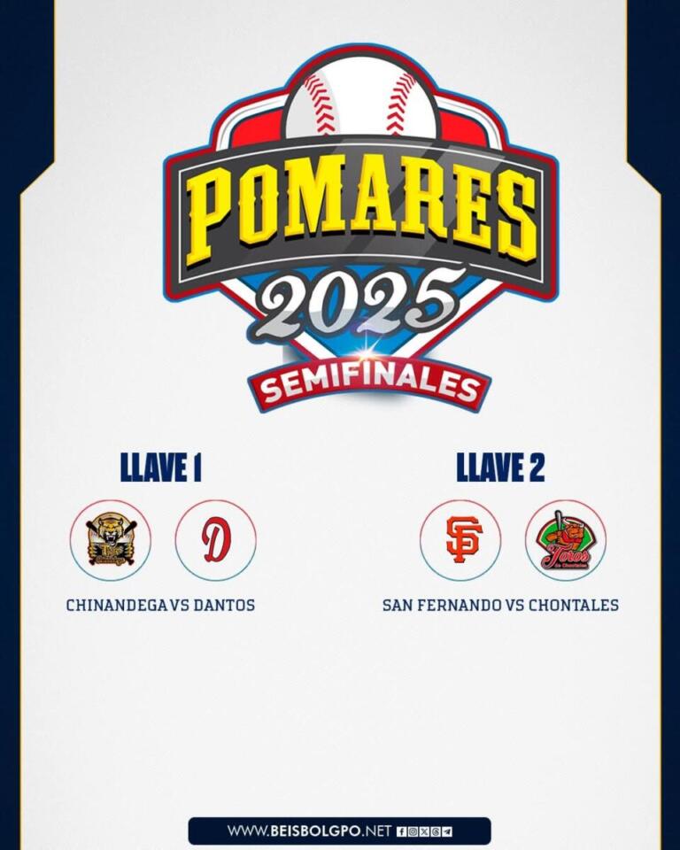 Dantos, Chinandega, Masaya y Chontales buscan refuerzos previo a semifinales del Pomares