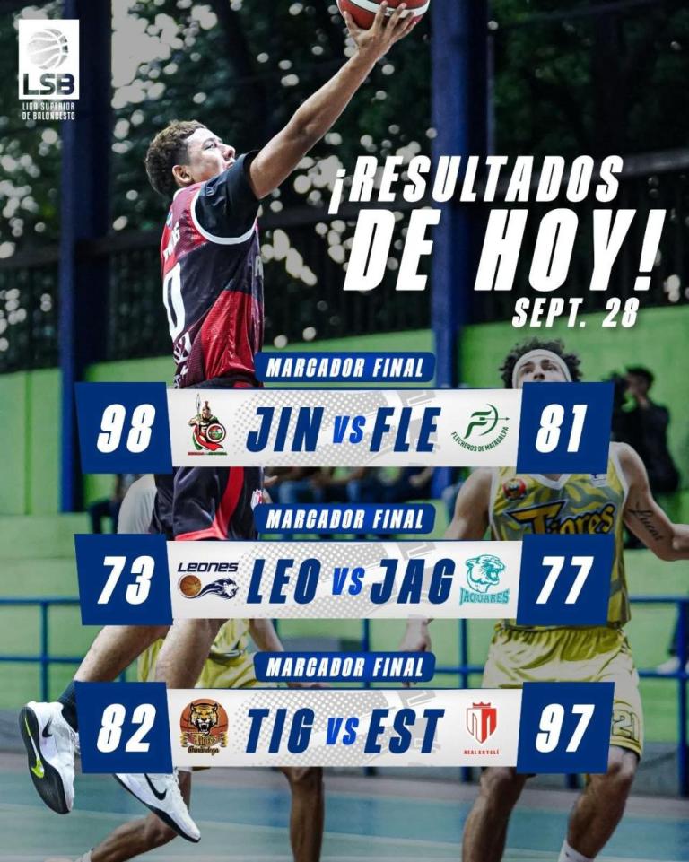 Jaguares UAM invictos en la Liga Superior de Baloncesto
