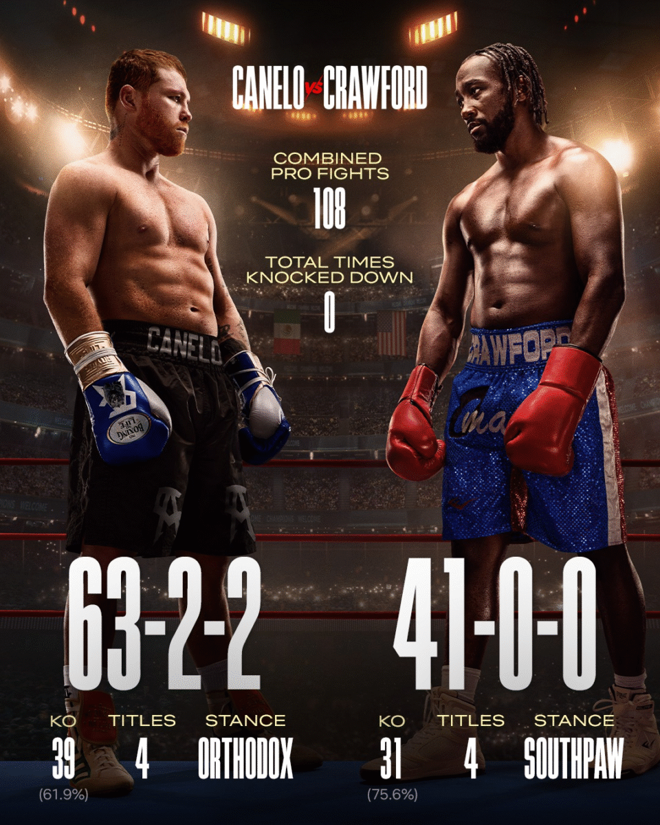 Canelo Álvarez vs Crawford: la pelea por todos los títulos