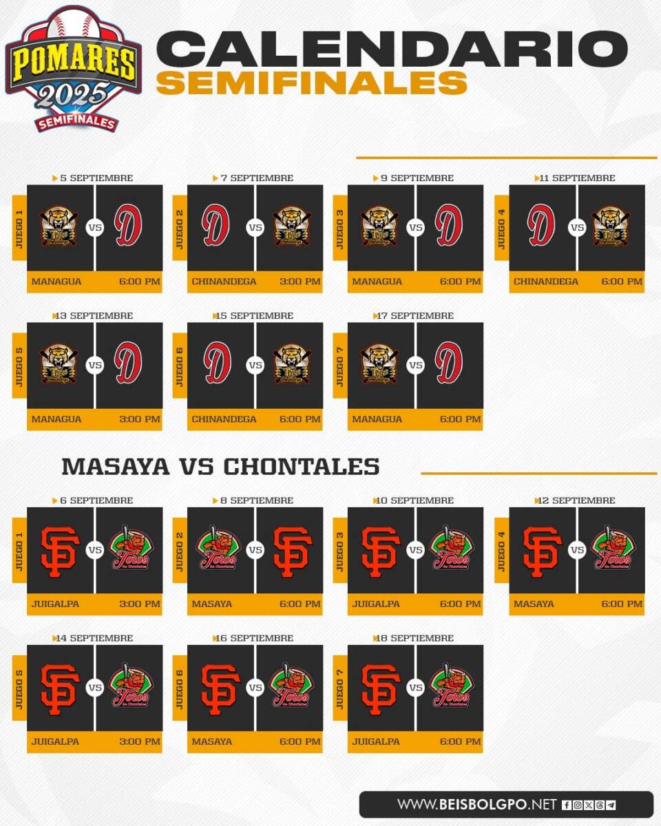 Calendario Semifinales Torneo Germán Pomares 2025