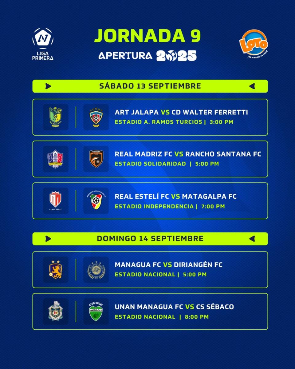 ¡Regresa el fútbol nacional! Managua F.C vs Diriangén