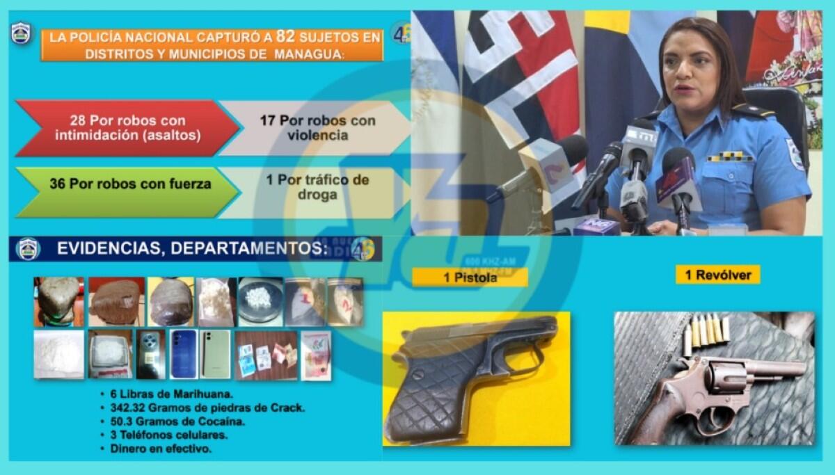 Policía Nacional captura 82 delincuentes en operativos
