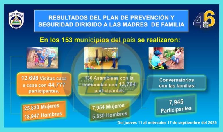Policía Nacional refuerza acciones contra la violencia